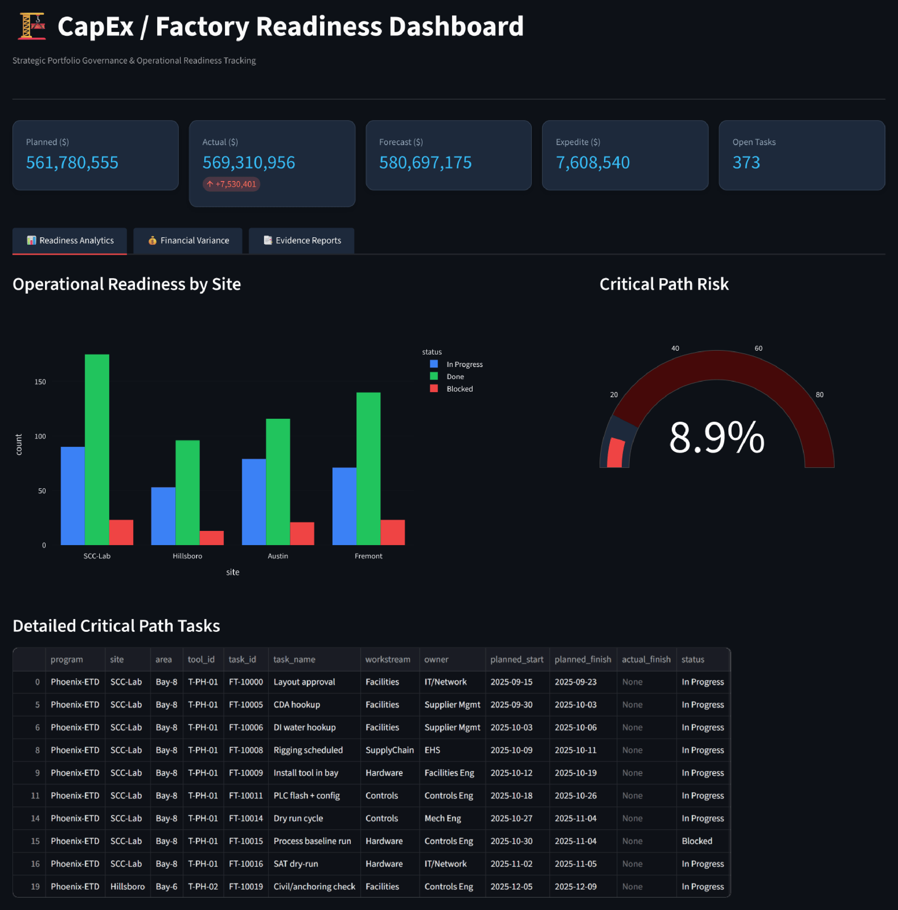 Dashboard preview